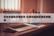 比特币最新实情走势 比特币最新实情走势图表
