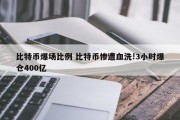 比特币爆场比例 比特币惨遭血洗!3小时爆仓400亿