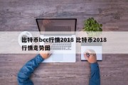 比特币bcc行情2018 比特币2018行情走势图
