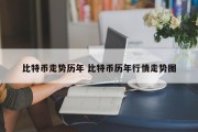 比特币走势历年 比特币历年行情走势图