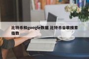 比特币和google数据 比特币谷歌搜索指数