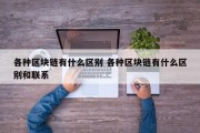 各种区块链有什么区别 各种区块链有什么区别和联系