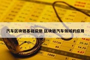 汽车区块链基础设施 区块链汽车领域的应用
