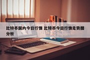 比特币国内今日行情 比特币今日行情走势图分析